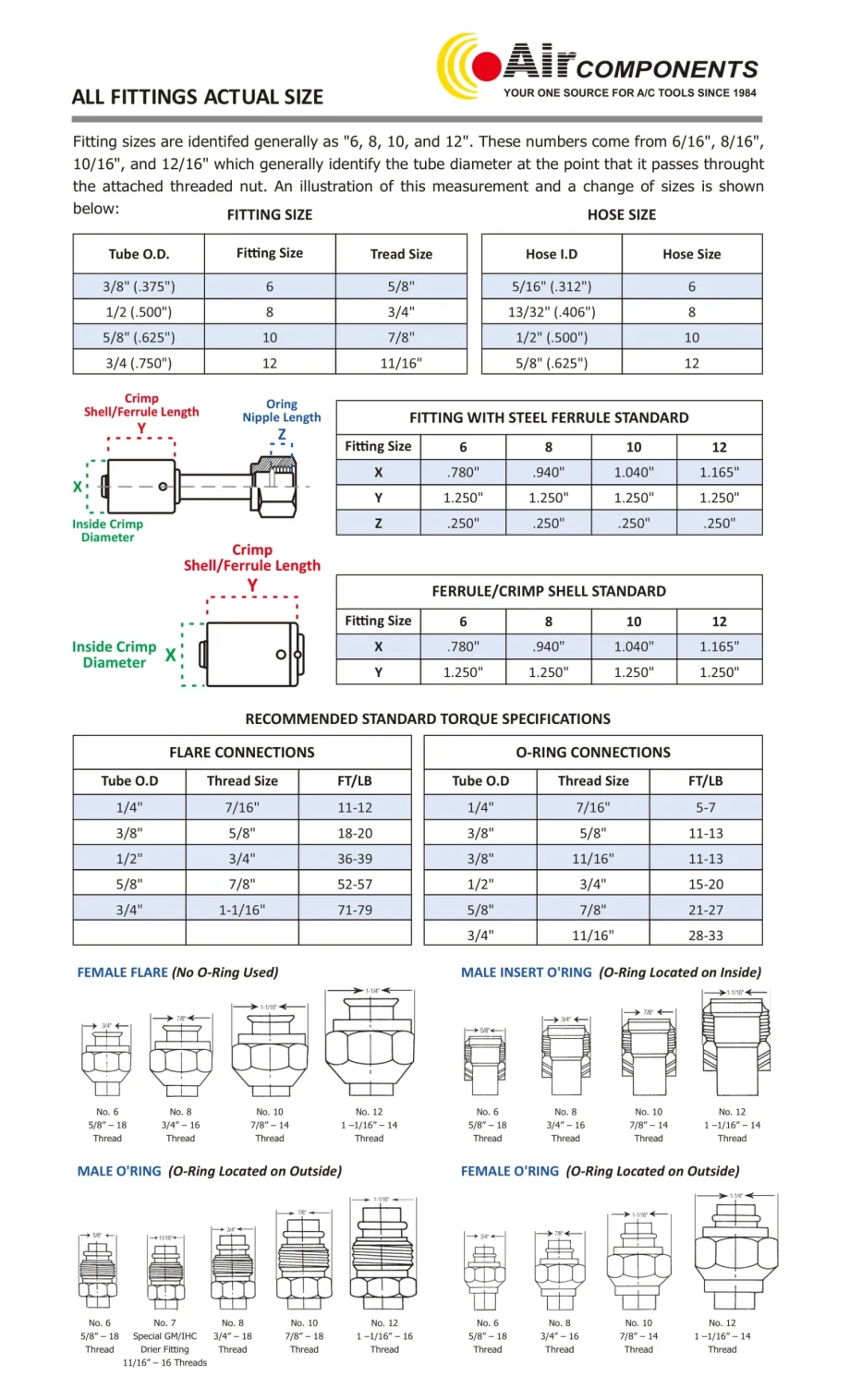 Beadlock Fitting Straight #6 Female Oring x #6 Hose